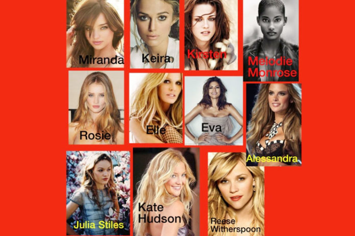 Famous Celebrity Zodiac Signs